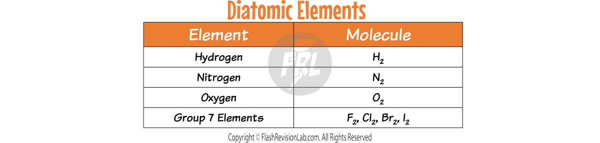 Diatomic Elements